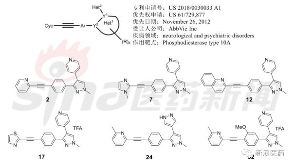 芳香炔类磷酸二酯酶抑制剂专利